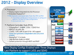 画像ギャラリー No.008のサムネイル画像 / Intel，「Ivy Bridge」こと第3世代Coreプロセッサを発表。29日に発売