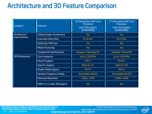 画像ギャラリー No.009のサムネイル画像 / Intel，「Ivy Bridge」こと第3世代Coreプロセッサを発表。29日に発売