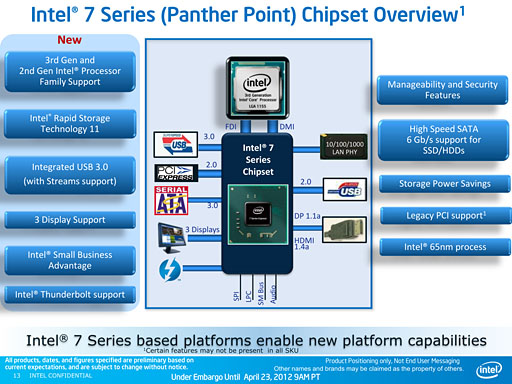 画像ギャラリー No.014のサムネイル画像 / Intel，「Ivy Bridge」こと第3世代Coreプロセッサを発表。29日に発売