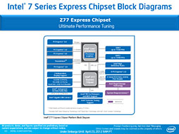 画像ギャラリー No.015のサムネイル画像 / Intel，「Ivy Bridge」こと第3世代Coreプロセッサを発表。29日に発売