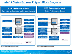 画像ギャラリー No.016のサムネイル画像 / Intel，「Ivy Bridge」こと第3世代Coreプロセッサを発表。29日に発売
