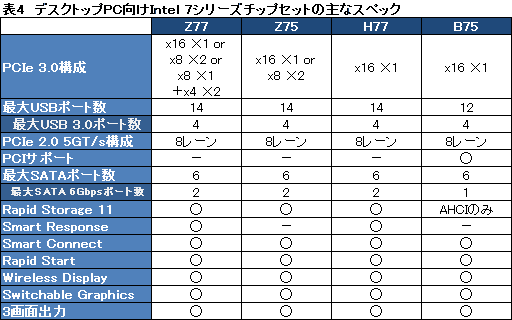 画像ギャラリー No.021のサムネイル画像 / Intel，「Ivy Bridge」こと第3世代Coreプロセッサを発表。29日に発売