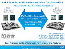 画像ギャラリー No.010のサムネイル画像 / Ivy Bridge「Core i7-3770K」レビュー，CPUコア編。Sandy Bridgeからの性能向上はわずかながら，消費電力の改善は目を引く