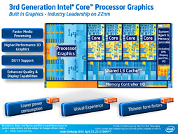 画像ギャラリー No.009のサムネイル画像 / Ivy Bridge「Core i7-3770K」レビュー,GPUコア編。3D性能は「Llanoまであと一歩」に迫る
