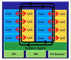 画像ギャラリー No.019のサムネイル画像 / 「Core i7-3960X＆3930K」レビュー。LGA2011の「Sandy Bridge-E」は，ハイエンドPC環境に何をもたらすか