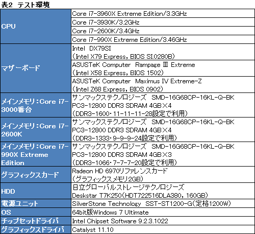 画像ギャラリー No.040のサムネイル画像 / 「Core i7-3960X＆3930K」レビュー。LGA2011の「Sandy Bridge-E」は，ハイエンドPC環境に何をもたらすか