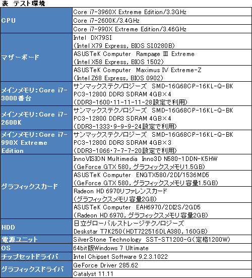 画像ギャラリー No.007のサムネイル画像 / 「CPU直結40レーンPCIe 2.0」の威力はいかに。Core i7-3960X+SLI&CFX動作検証