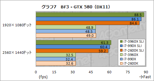 画像ギャラリー No.014のサムネイル画像 / 「CPU直結40レーンPCIe 2.0」の威力はいかに。Core i7-3960X+SLI&CFX動作検証