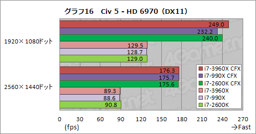 画像ギャラリー No.023のサムネイル画像 / 「CPU直結40レーンPCIe 2.0」の威力はいかに。Core i7-3960X+SLI&CFX動作検証