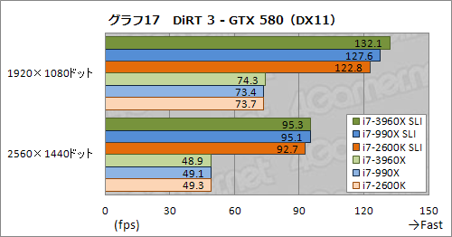 画像ギャラリー No.024のサムネイル画像 / 「CPU直結40レーンPCIe 2.0」の威力はいかに。Core i7-3960X+SLI&CFX動作検証