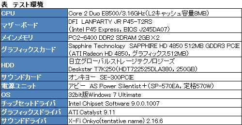 画像ギャラリー No.031のサムネイル画像 / 「SE-300PCIE」レビュー。オンキヨーのアナログ技術とX-Fiが出会い，そして何が生まれたのか