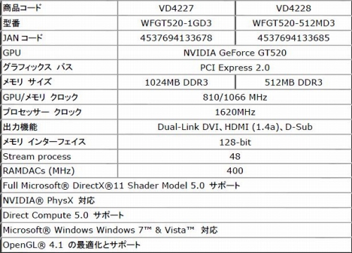 画像ギャラリー No.002のサムネイル画像 /  アスク，Leadtek製GT 520搭載カードを発売。メモリ1GB版と512MB版の2種類