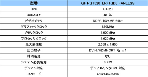 画像ギャラリー No.001のサムネイル画像 / GALAXY，ファンレス仕様で5000円前後のGT 520カードを発売