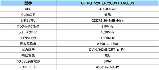 画像ギャラリー No.002のサムネイル画像 / GALAXY，ファンレス仕様のグラフィックスメモリ2GB版GT 520カードを発売