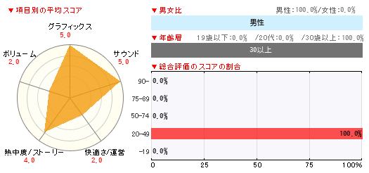 グラフ