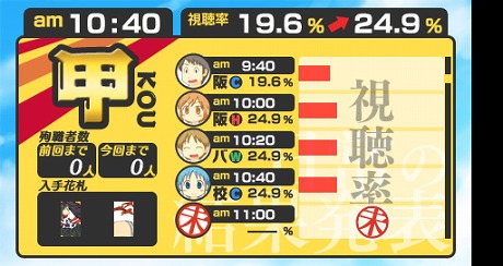 画像ギャラリー No.006のサムネイル画像 / あの不条理アニメをゲーム化した「日常（宇宙人）」がPSPで7月28日に発売。原作者あらゐけいいち氏完全監修のエピソードを300本以上収録