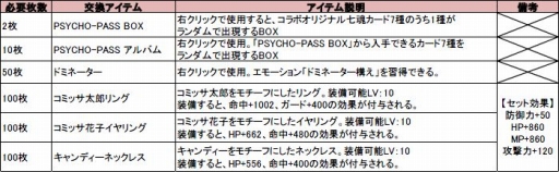 画像ギャラリー No.002のサムネイル画像 / 「Legend of Souls」，アニメ「PSYCHO-PASS」コラボ企画第3弾が開始
