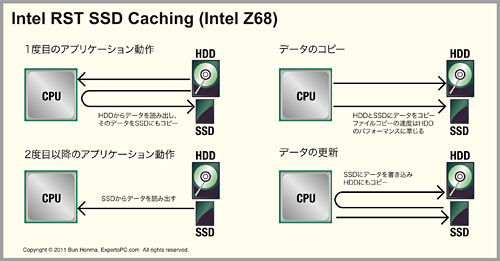 画像ギャラリー No.011のサムネイル画像 / Intelのチップセットロードマップを確認。まもなく登場の「Z68」から「Sandy Bridge-E」対応の「X79」，「Ivy Bridge」対応の「Z77」まで