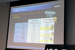画像ギャラリー No.017のサムネイル画像 / MSI，「Ivy Bridge」対応のZ77搭載マザーなど7モデルを発表。従来の機能を継承しつつ，細かい部分を強化