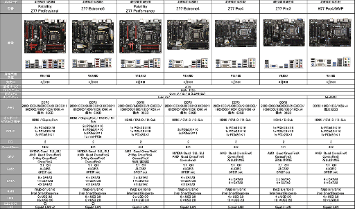 画像ギャラリー No.025のサムネイル画像 / Z77を搭載したFatal1tyモデル3製品などASRockのIntel 7マザーが登場