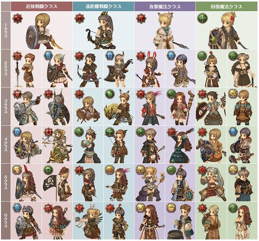 画像ギャラリー No.001のサムネイル画像 / 「Tree of Savior」のややこしい育成システムをおさらい。転職するか,同じクラスを再習得するかが悩ましい