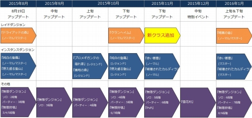 画像ギャラリー No.018のサムネイル画像 / 「EOS」，ログインキャンペーンがスタート。シルバーウィークイベントも実施予定