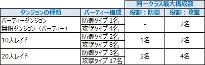 画像ギャラリー No.019のサムネイル画像 / 「EOS」，ログインキャンペーンがスタート。シルバーウィークイベントも実施予定