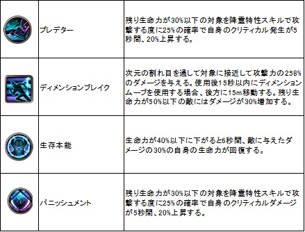 画像ギャラリー No.032のサムネイル画像 / さまざまな新スキルと新ギルド戦の登場でより深化する「ECHO OF SOUL」。5月25日実装の「Episode 2.0〜苦痛の女神ナエス〜」アップデートを紹介
