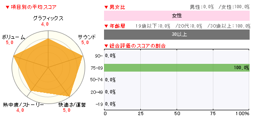 グラフ