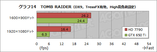 画像ギャラリー No.041のサムネイル画像 / 【PR】AMDが熱い！ 競合を圧倒する「A10-5800K」APUと「Radeon HD 7790」GPUが2013年春のベストチョイスだ
