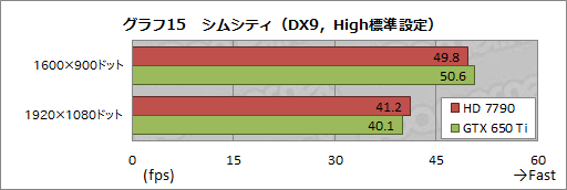 画像ギャラリー No.042のサムネイル画像 / 【PR】AMDが熱い！ 競合を圧倒する「A10-5800K」APUと「Radeon HD 7790」GPUが2013年春のベストチョイスだ