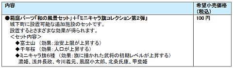 画像ギャラリー No.004のサムネイル画像 / 「戦国無双3 Empires」，「富士山」など政略パートに役立つDLCを配信