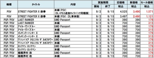 画像ギャラリー No.001のサムネイル画像 / カプコン，PS VitaとPSPのタイトルを50％オフでセール。9月15日まで