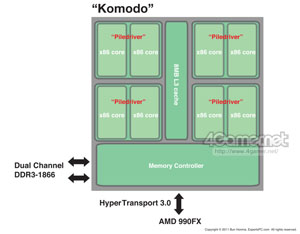 画像ギャラリー No.003のサムネイル画像 / AMD，2012年の次期FX-Series「Komodo」でもAM3＋プラットフォームを継続へ〜AMDのプラットフォームロードマップに変化あり