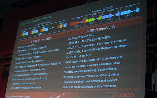 画像ギャラリー No.004のサムネイル画像 / AMD，次世代グラフィックスコアアーキテクチャを公開。HD 2000以来の「VLIW」は終焉へ