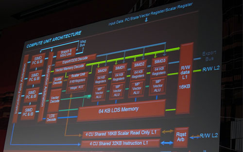 画像ギャラリー No.005のサムネイル画像 / AMD，次世代グラフィックスコアアーキテクチャを公開。HD 2000以来の「VLIW」は終焉へ