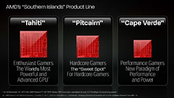 画像ギャラリー No.005のサムネイル画像 / AMD，新世代ハイエンドGPU「Radeon HD 7970」を発表――Southern Island世代のGPUアーキテクチャを整理する