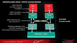 画像ギャラリー No.016のサムネイル画像 / 「Radeon HD 7970」ではメガテクスチャ処理のGPUアクセラレーションが可能に!? GPUコンピューティング向けの工夫やディスプレイ周りをチェックする