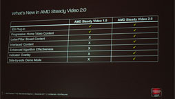画像ギャラリー No.033のサムネイル画像 / 「Radeon HD 7970」ではメガテクスチャ処理のGPUアクセラレーションが可能に!? GPUコンピューティング向けの工夫やディスプレイ周りをチェックする