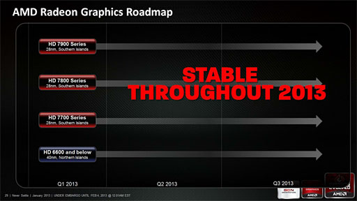 画像ギャラリー No.003のサムネイル画像 / AMD,次世代デスクトップ向けGPUが2013年中に登場しないと明言。「今年1年,Radeon HD 7000で行く」