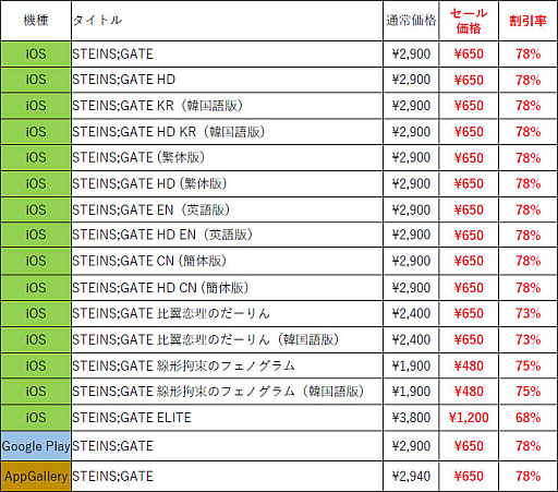 画像ギャラリー No.006のサムネイル画像 / 「STEINS;GATE」の発売13周年を記念した，iOS/Android向けアプリのセールを開催。最大78％オフ