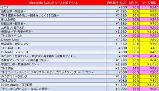 画像ギャラリー No.001のサムネイル画像 / ディースリー・パブリッシャー，Switch/3DS用ダウンロードソフトのセールを実施