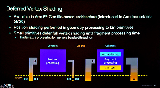 画像ギャラリー No.015のサムネイル画像 / スマホ向けゲームのグラフィックスを改善する「Tile Based Rendering」での新テクニックとは？ ArmのGPUアーキテクトが語る