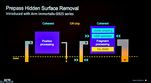 画像ギャラリー No.020のサムネイル画像 / スマホ向けゲームのグラフィックスを改善する「Tile Based Rendering」での新テクニックとは？ ArmのGPUアーキテクトが語る