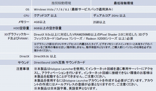 画像ギャラリー No.009のサムネイル画像 / ズー，「ポートロイヤル3 日本語版」など4作品のDL販売を開始