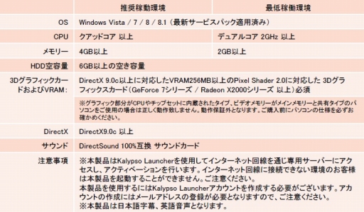 画像ギャラリー No.010のサムネイル画像 / ズー，「ポートロイヤル3 日本語版」など4作品のDL販売を開始