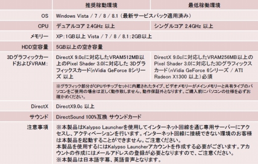 画像ギャラリー No.011のサムネイル画像 / ズー，「ポートロイヤル3 日本語版」など4作品のDL販売を開始