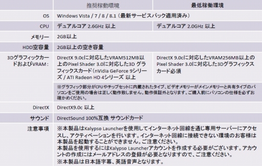 画像ギャラリー No.012のサムネイル画像 / ズー，「ポートロイヤル3 日本語版」など4作品のDL販売を開始