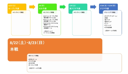 画像ギャラリー No.002のサムネイル画像 / eスポーツ国際大会の「カウンターストライク：GO」部門，日本予選を6月27〜28日に開催