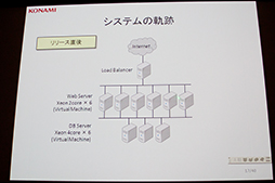 画像ギャラリー No.003のサムネイル画像 / 「ドラゴンコレクション」の裏側が語られた，「大人気ソーシャルゲームを支える技術〜 拡大し続けるシステムの軌跡」セッションレポート